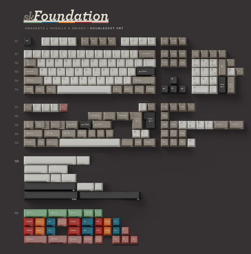 SW Foundation Keycap Set