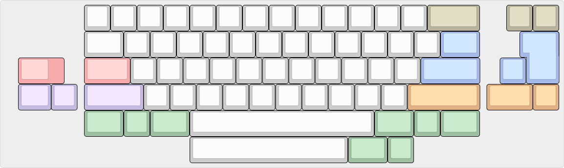 Gehirn60 Keyboard - Spare-Parts (Pre-Order)