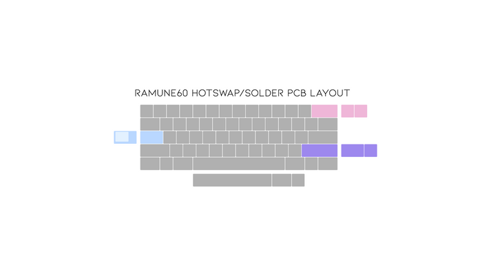 Ramune60 Add-ons (Pre-Order)